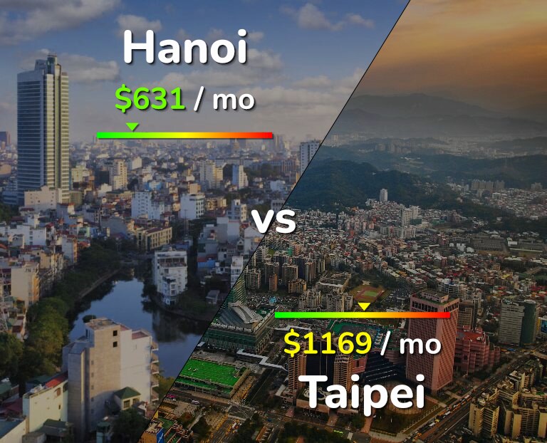 Cost of living in Hanoi vs Taipei infographic