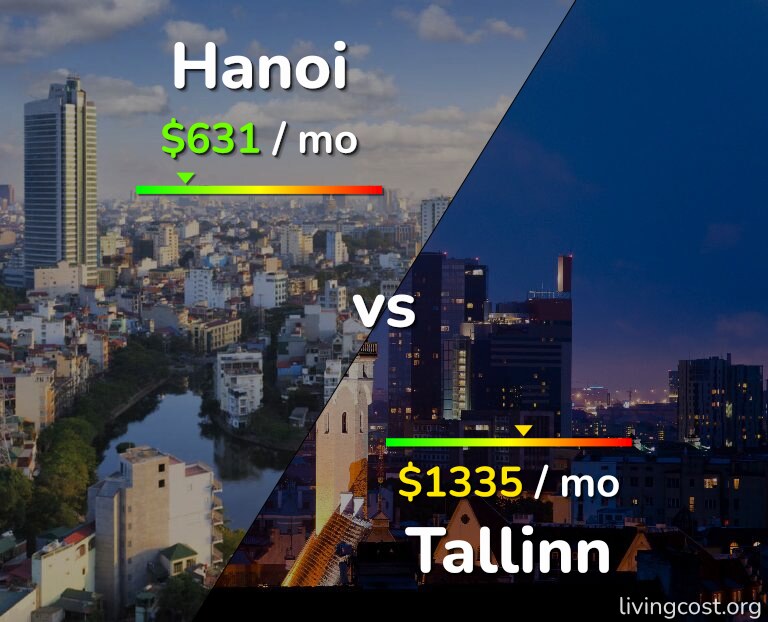 Cost of living in Hanoi vs Tallinn infographic