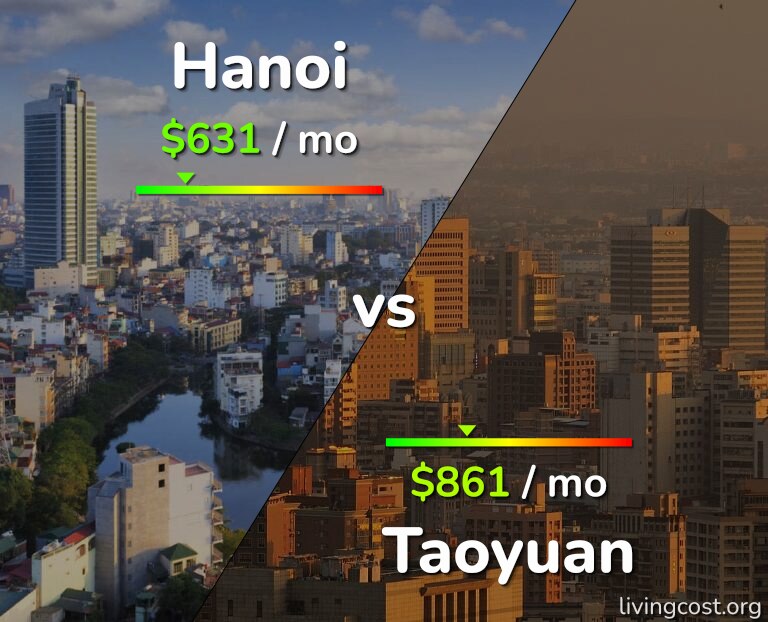 Cost of living in Hanoi vs Taoyuan infographic