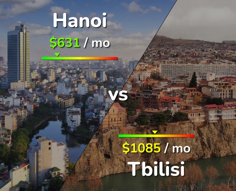 Cost of living in Hanoi vs Tbilisi infographic