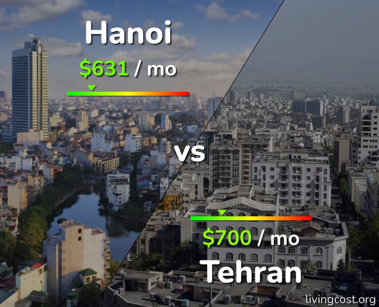 Cost of living in Hanoi vs Tehran infographic
