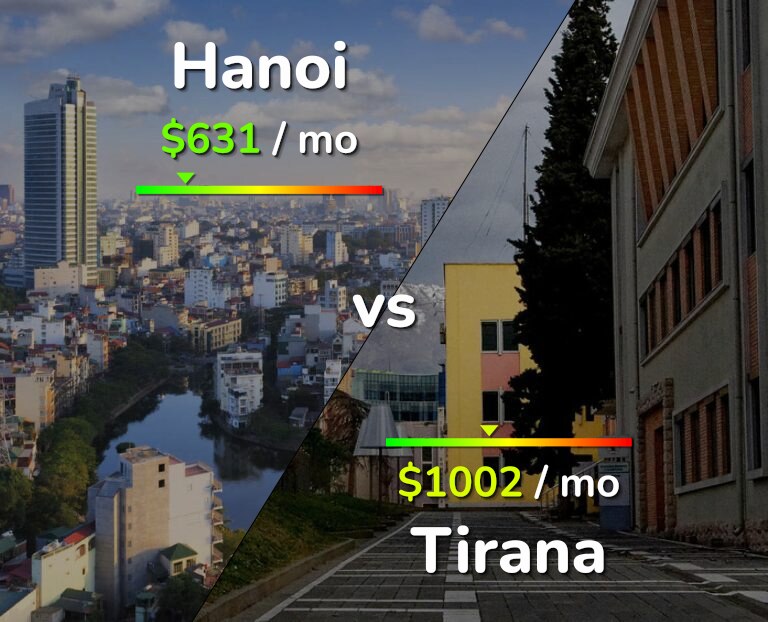 Cost of living in Hanoi vs Tirana infographic