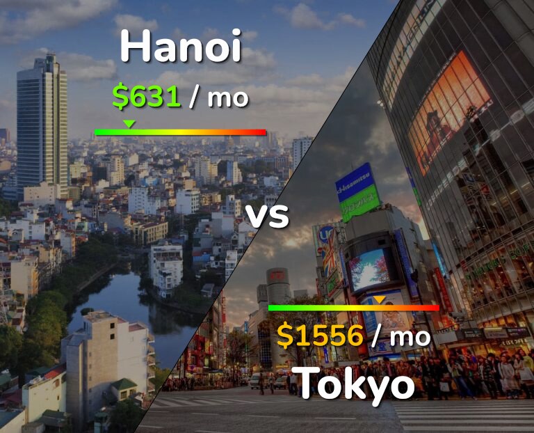 Cost of living in Hanoi vs Tokyo infographic