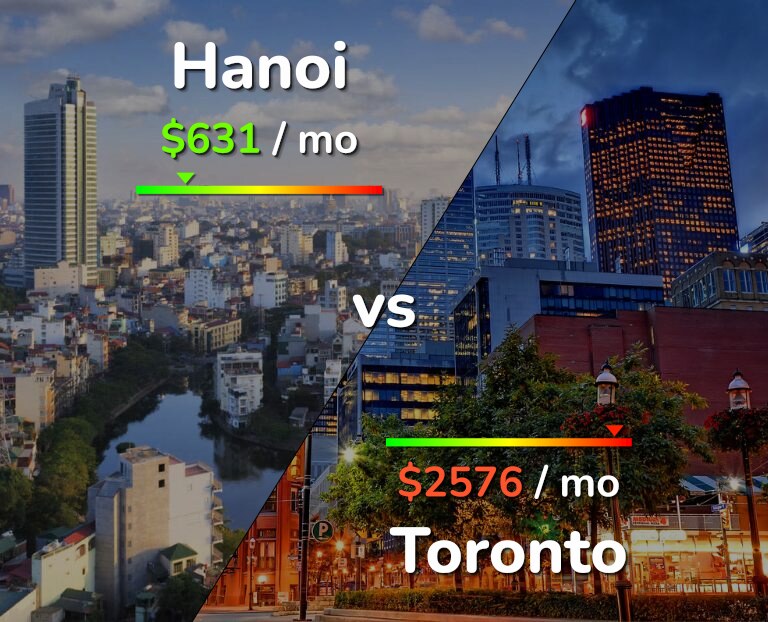 Cost of living in Hanoi vs Toronto infographic