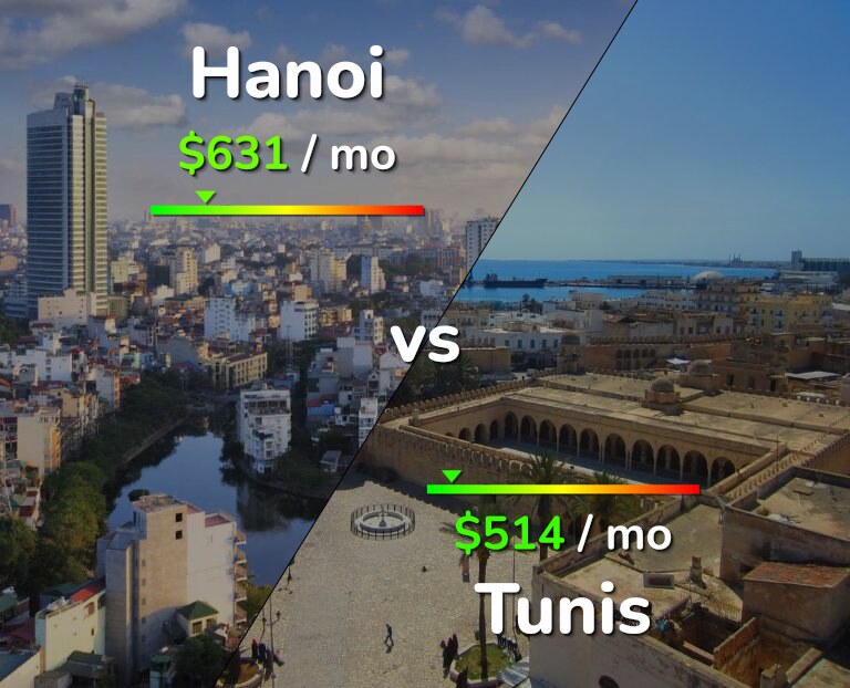 Cost of living in Hanoi vs Tunis infographic