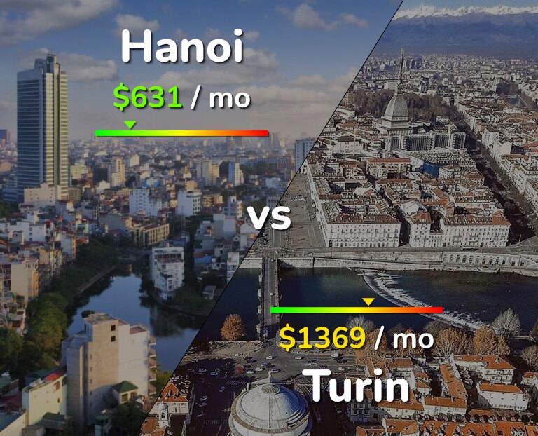 Cost of living in Hanoi vs Turin infographic