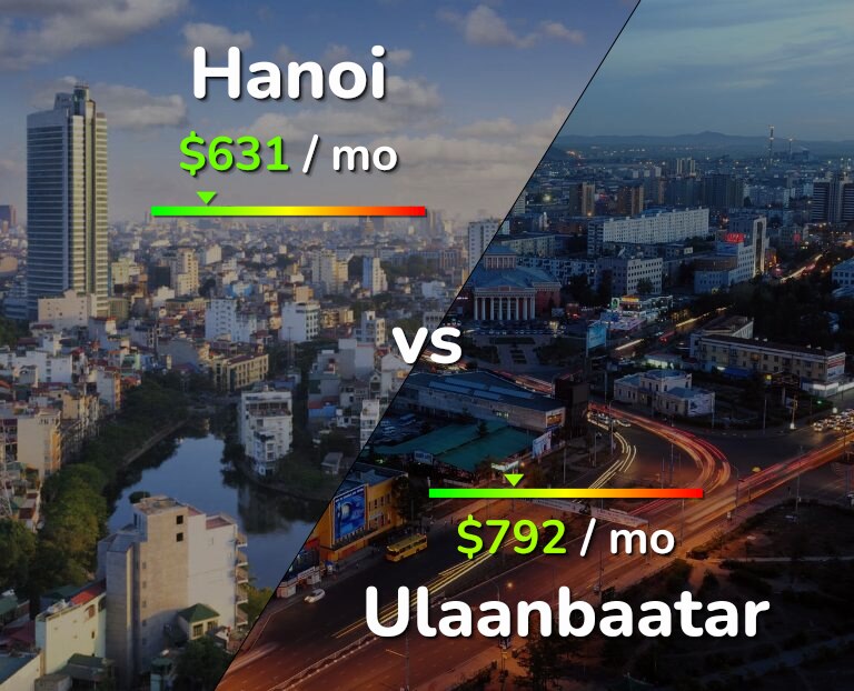 Cost of living in Hanoi vs Ulaanbaatar infographic
