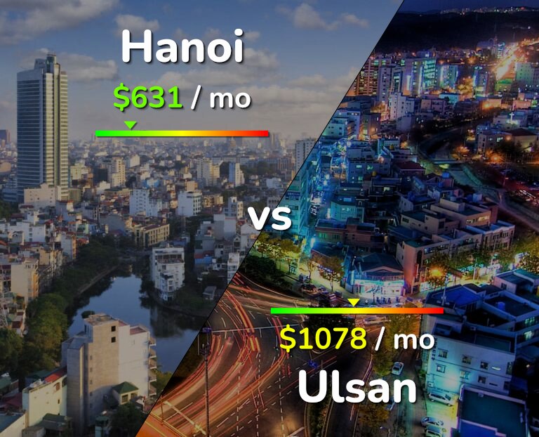 Cost of living in Hanoi vs Ulsan infographic