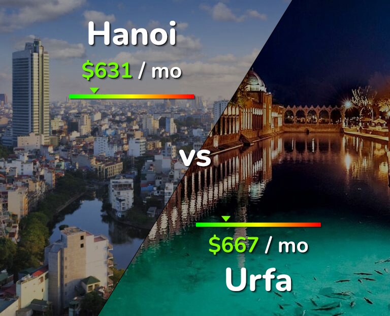 Cost of living in Hanoi vs Urfa infographic