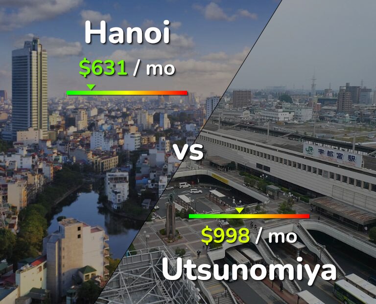 Cost of living in Hanoi vs Utsunomiya infographic
