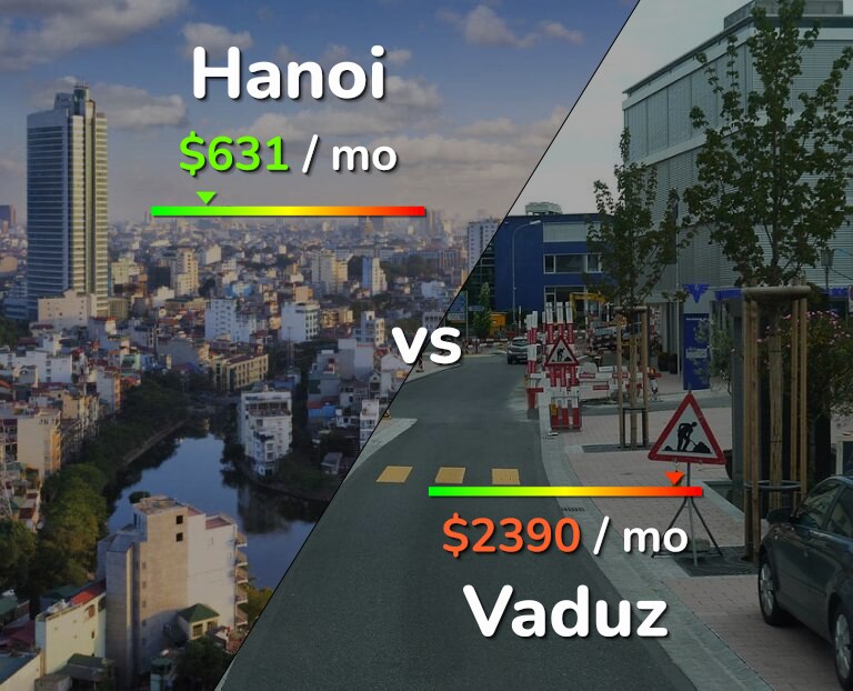 Cost of living in Hanoi vs Vaduz infographic