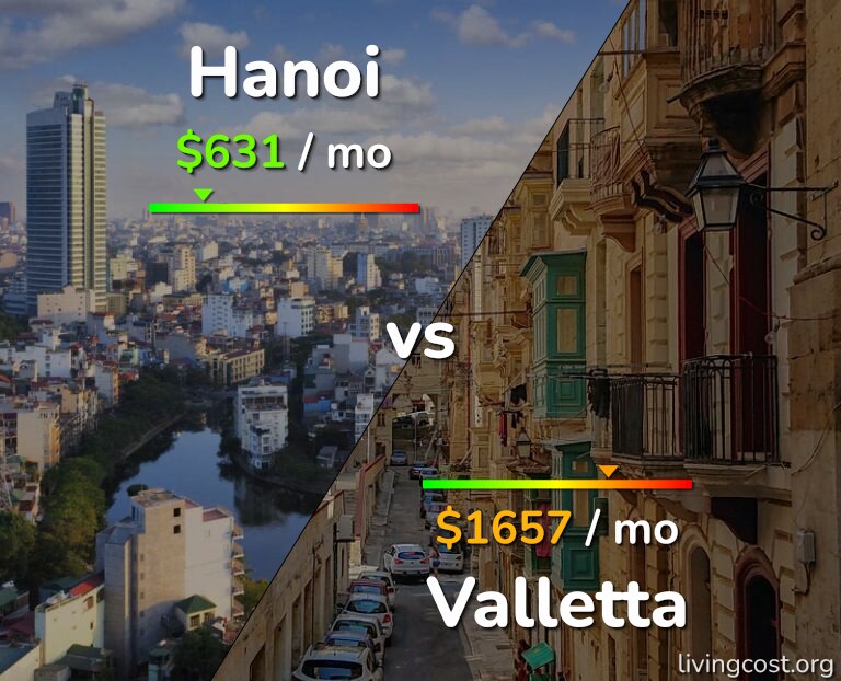 Cost of living in Hanoi vs Valletta infographic
