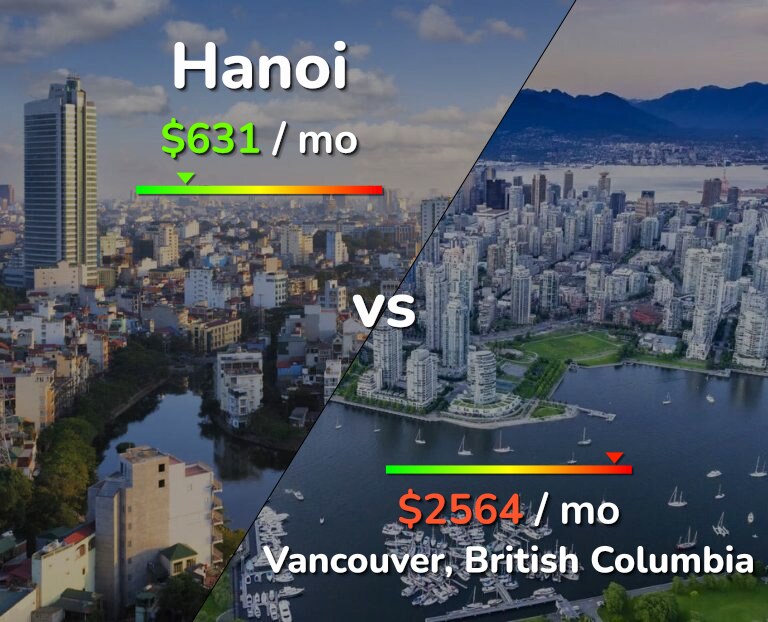 Cost of living in Hanoi vs Vancouver infographic