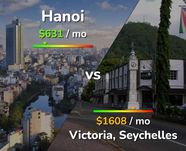 Cost of living in Hanoi vs Victoria infographic