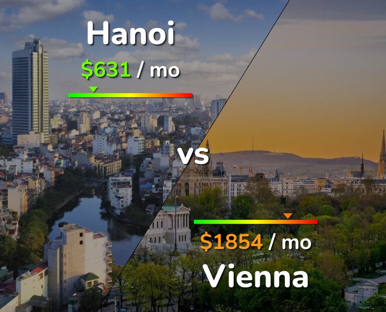 Cost of living in Hanoi vs Vienna infographic