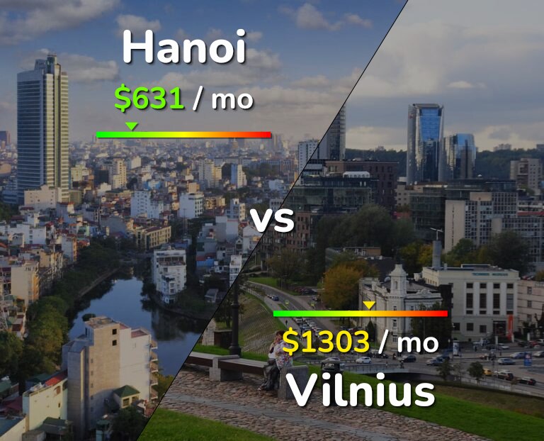 Cost of living in Hanoi vs Vilnius infographic