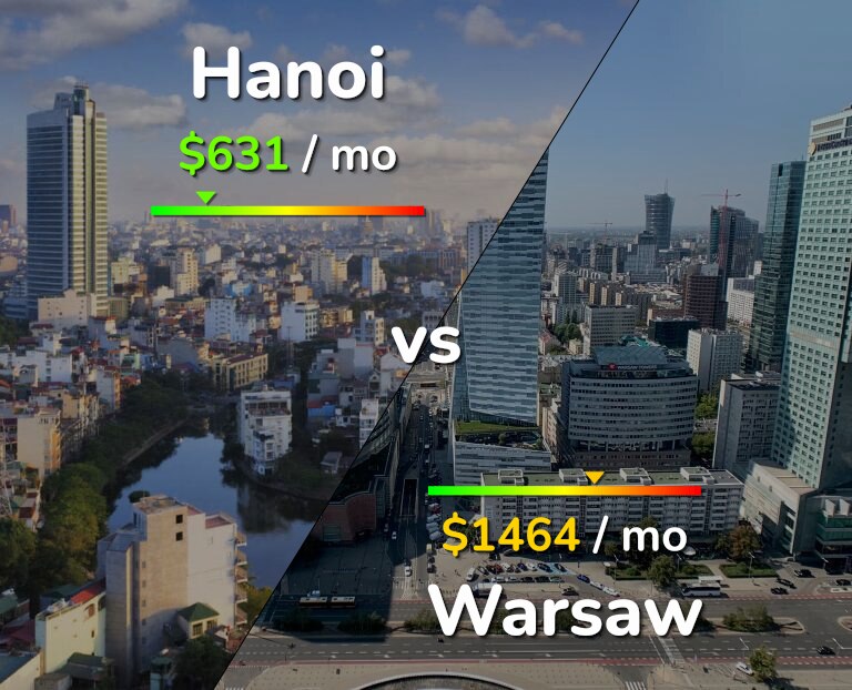 Cost of living in Hanoi vs Warsaw infographic