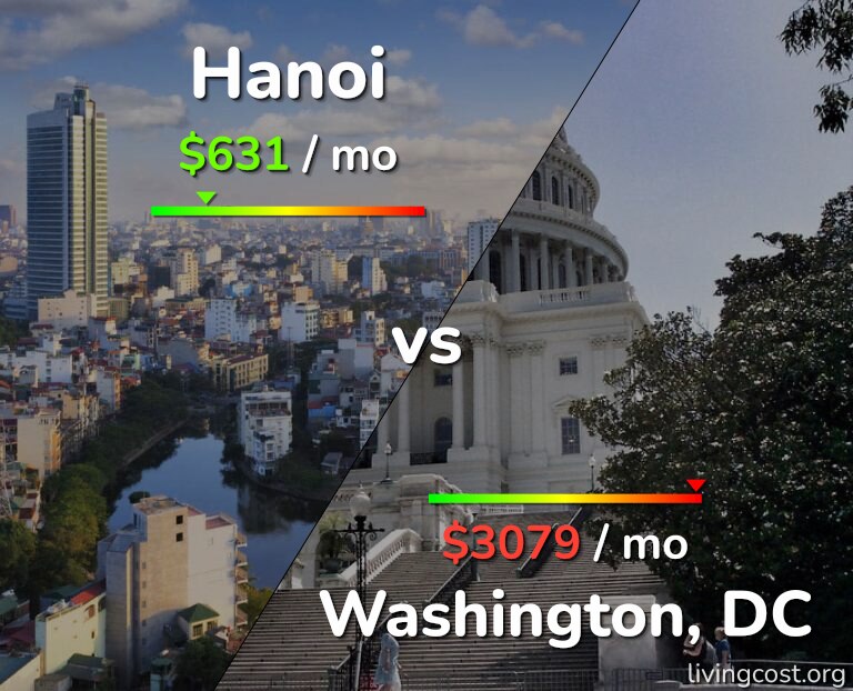 Cost of living in Hanoi vs Washington infographic