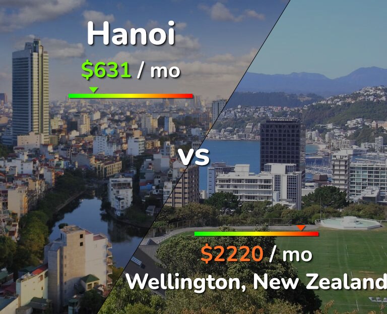 Cost of living in Hanoi vs Wellington infographic