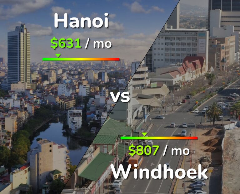 Cost of living in Hanoi vs Windhoek infographic