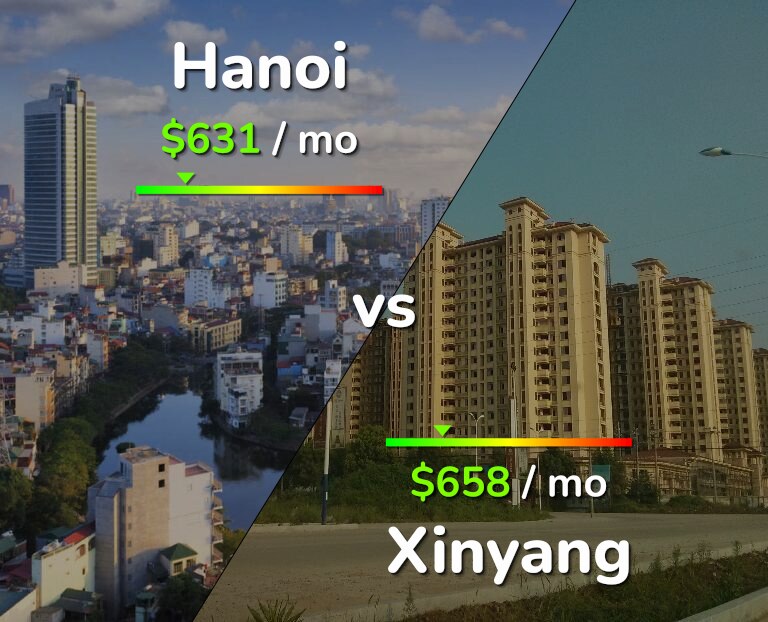 Cost of living in Hanoi vs Xinyang infographic