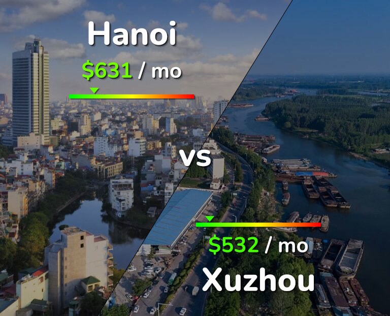 Cost of living in Hanoi vs Xuzhou infographic