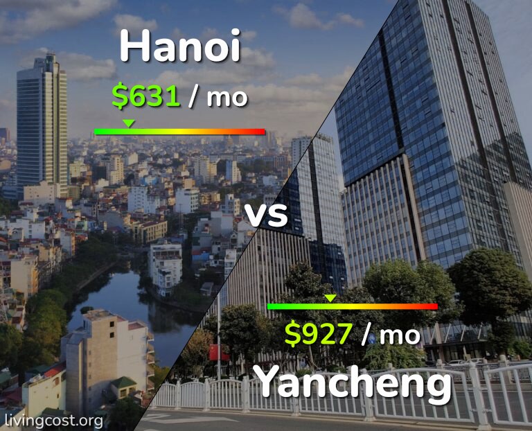 Cost of living in Hanoi vs Yancheng infographic