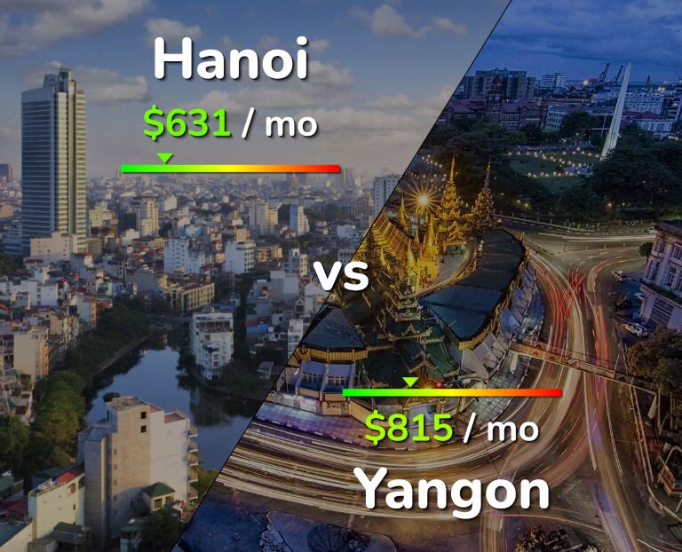 Cost of living in Hanoi vs Yangon infographic