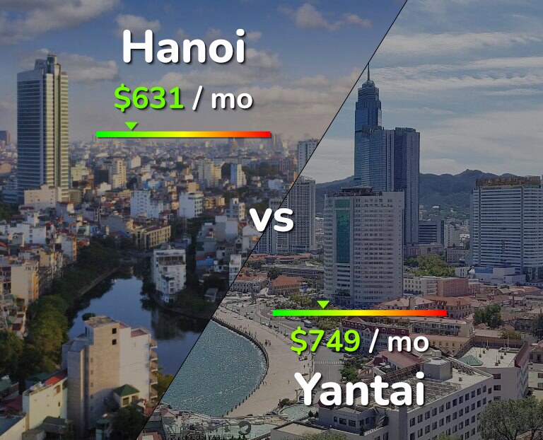 Cost of living in Hanoi vs Yantai infographic