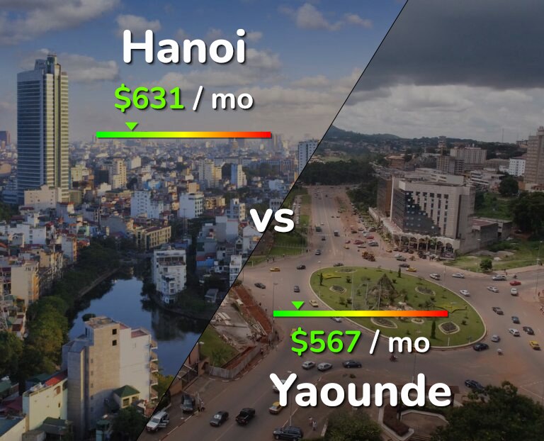 Cost of living in Hanoi vs Yaounde infographic
