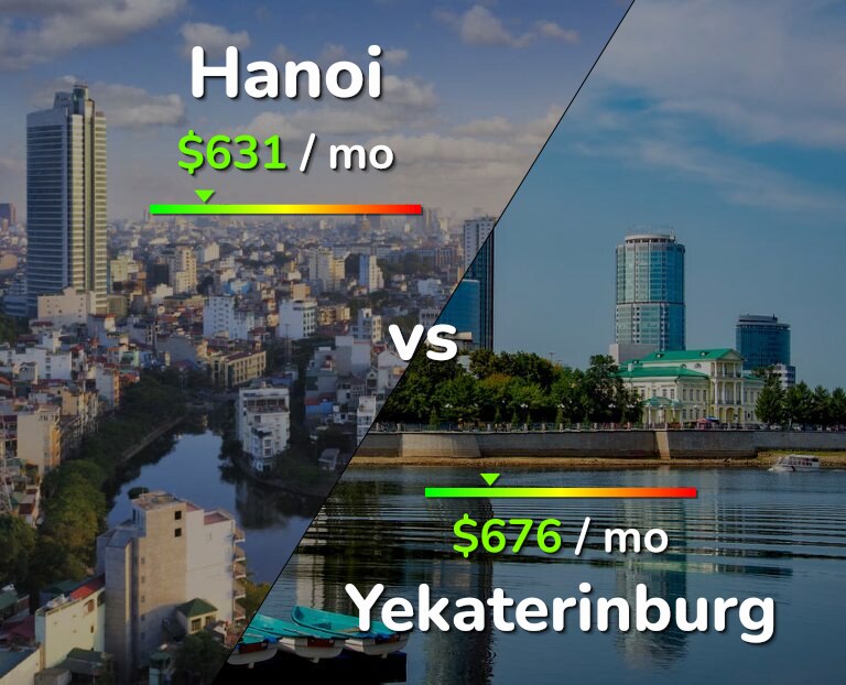 Cost of living in Hanoi vs Yekaterinburg infographic