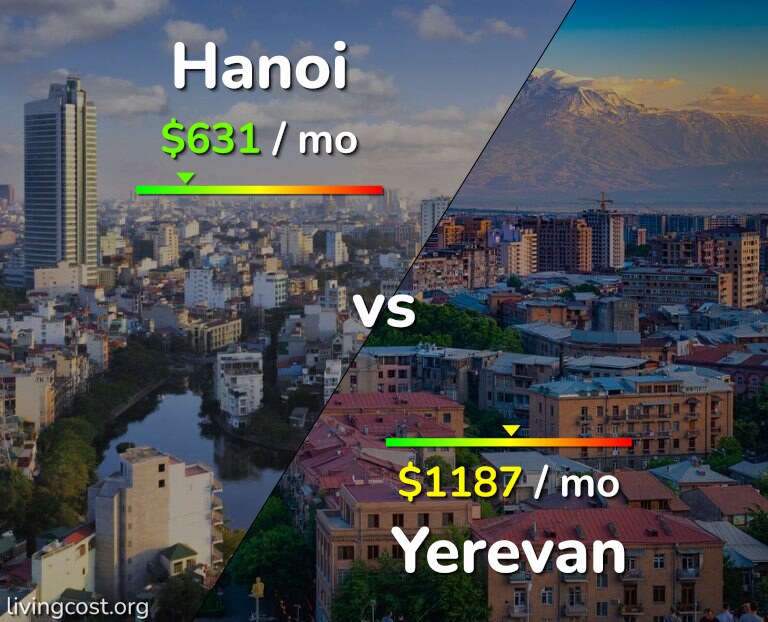 Cost of living in Hanoi vs Yerevan infographic
