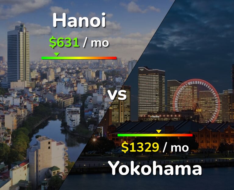 Cost of living in Hanoi vs Yokohama infographic