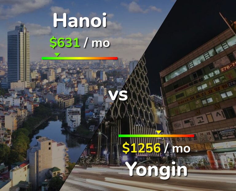 Cost of living in Hanoi vs Yongin infographic