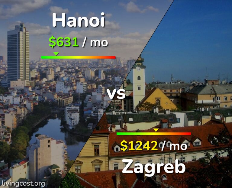 Cost of living in Hanoi vs Zagreb infographic
