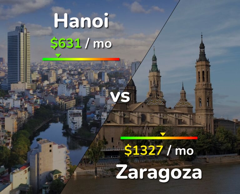 Cost of living in Hanoi vs Zaragoza infographic