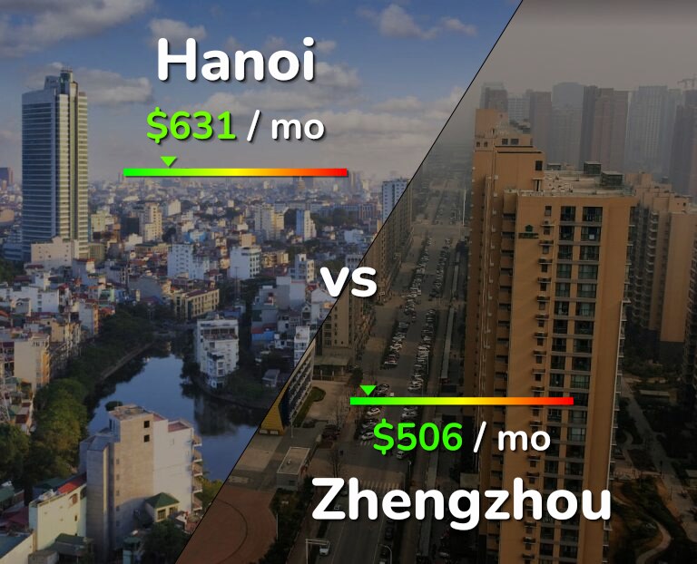 Cost of living in Hanoi vs Zhengzhou infographic
