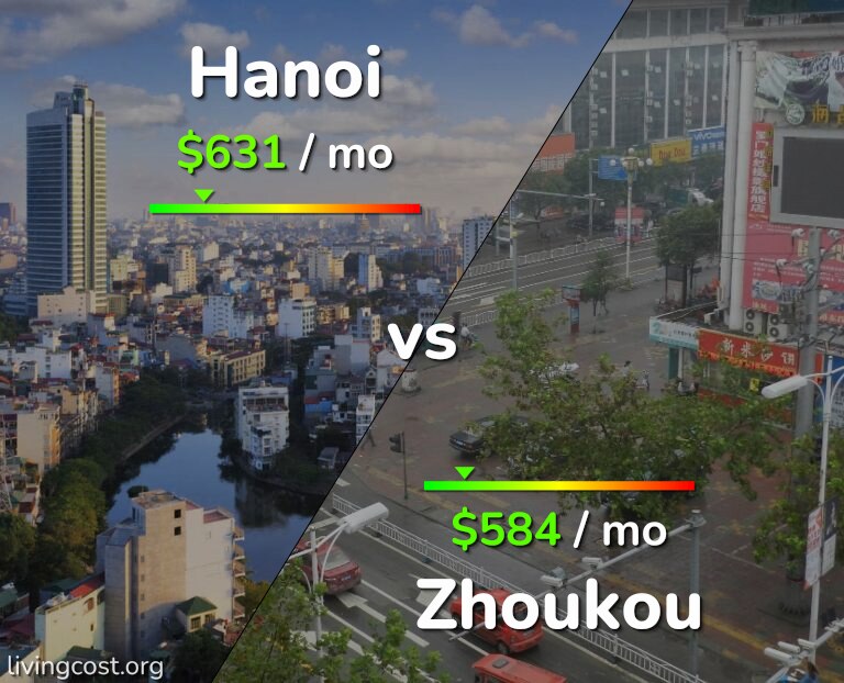 Cost of living in Hanoi vs Zhoukou infographic