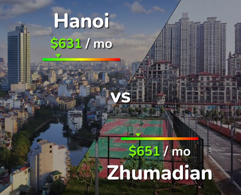 Cost of living in Hanoi vs Zhumadian infographic