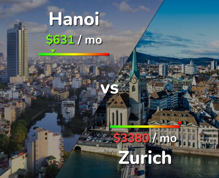 Cost of living in Hanoi vs Zurich infographic