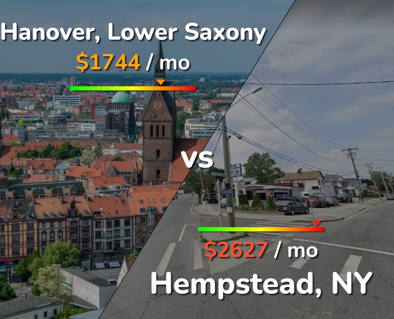 Cost of living in Hanover vs Hempstead infographic