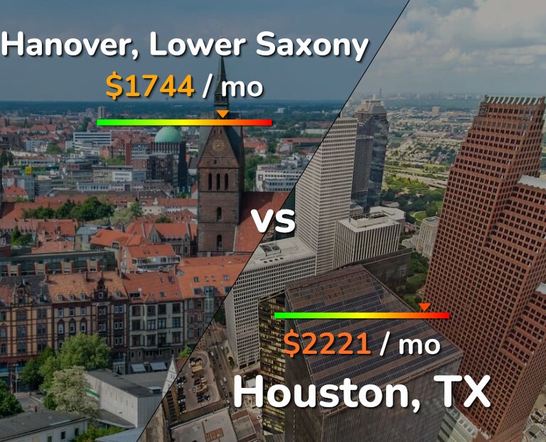 Cost of living in Hanover vs Houston infographic