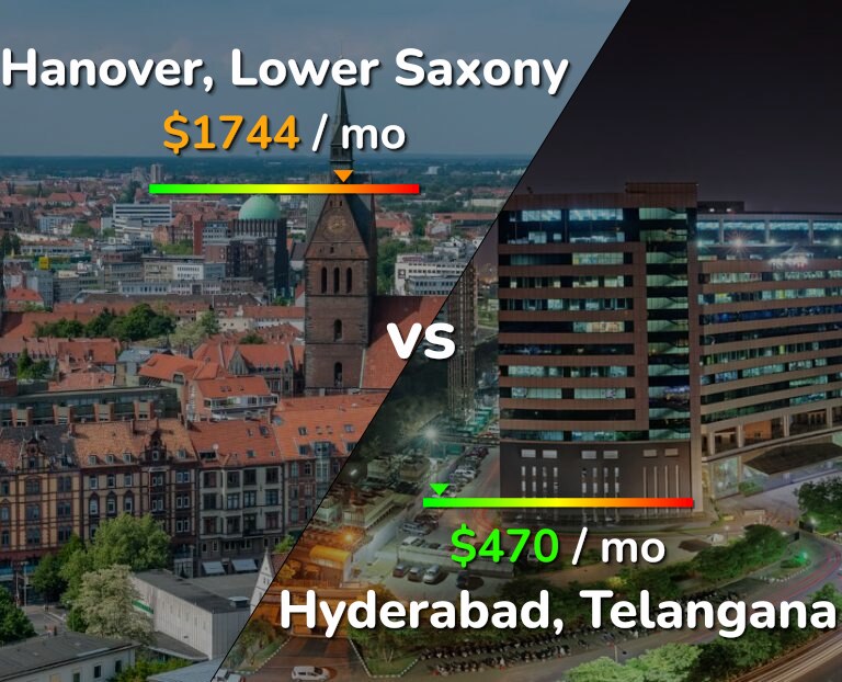 Cost of living in Hanover vs Hyderabad, India infographic