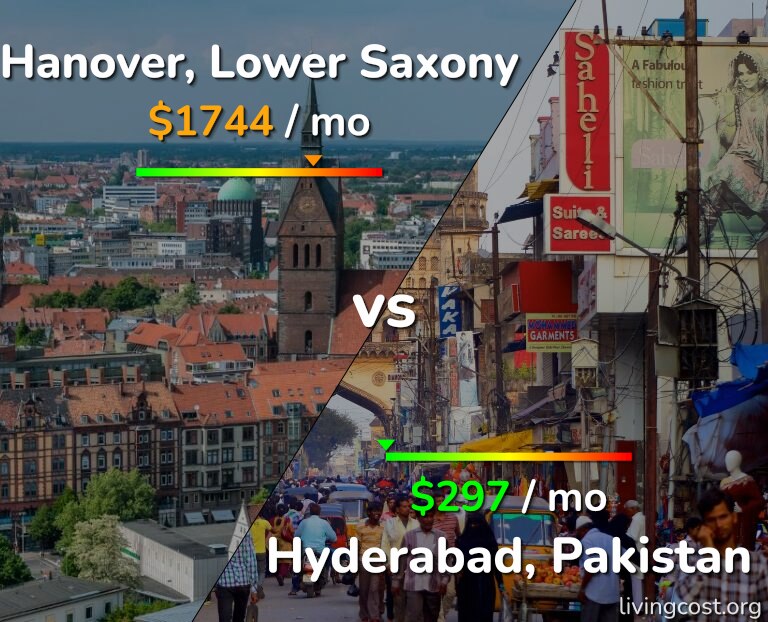 Cost of living in Hanover vs Hyderabad, Pakistan infographic