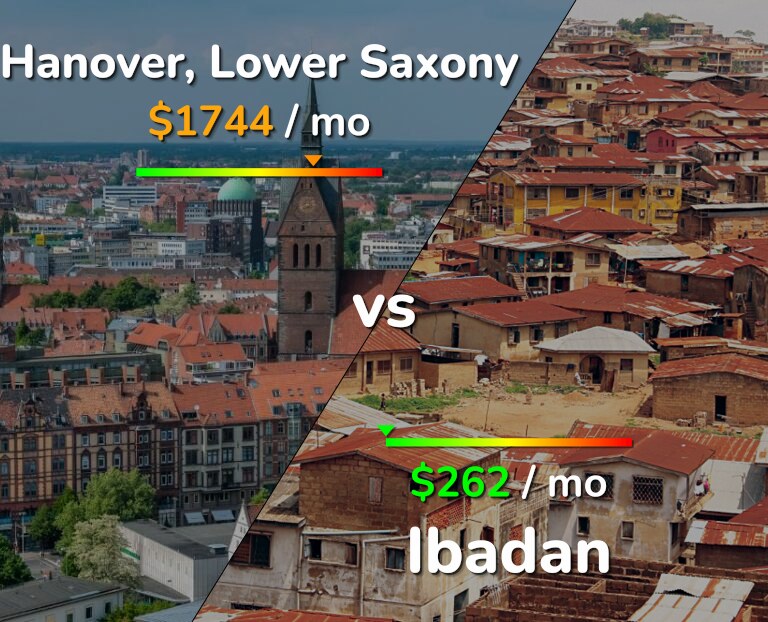 Cost of living in Hanover vs Ibadan infographic