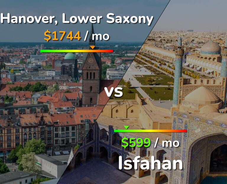 Cost of living in Hanover vs Isfahan infographic