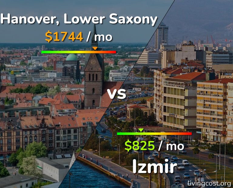 Cost of living in Hanover vs Izmir infographic