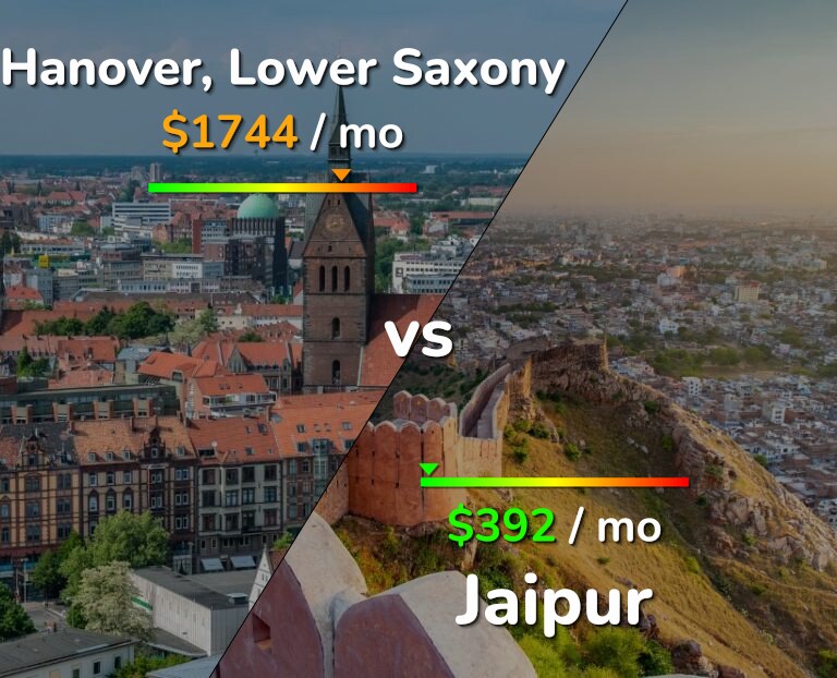 Cost of living in Hanover vs Jaipur infographic