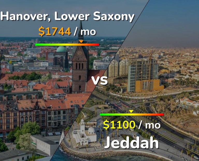 Cost of living in Hanover vs Jeddah infographic