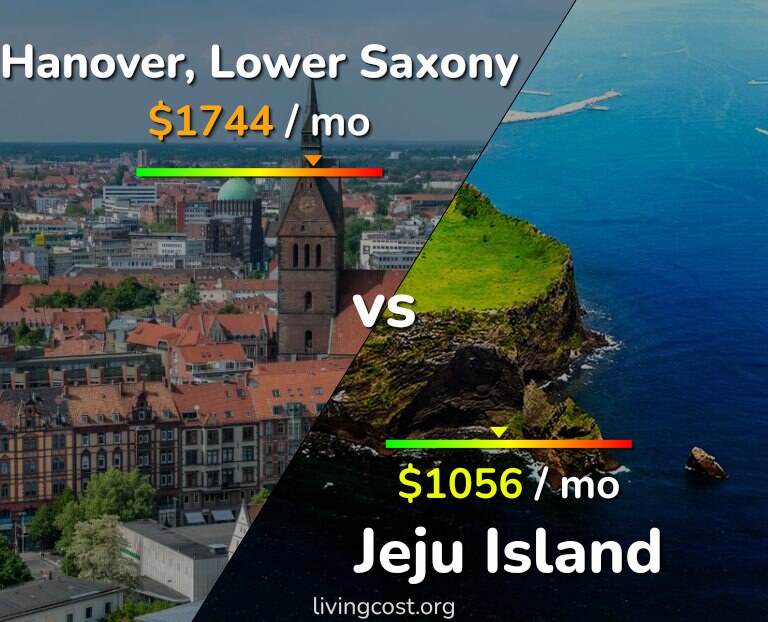 Cost of living in Hanover vs Jeju Island infographic
